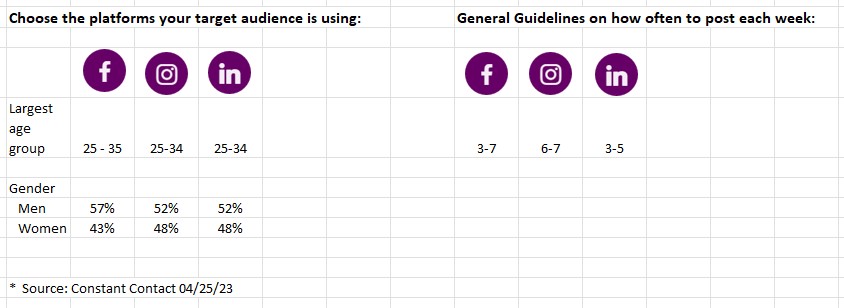 Social Media Stats